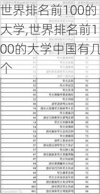 世界排名前100的大学,世界排名前100的大学中国有几个