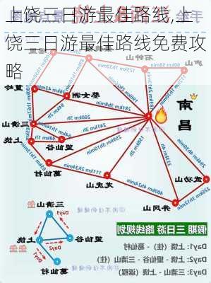 上饶三日游最佳路线,上饶三日游最佳路线免费攻略