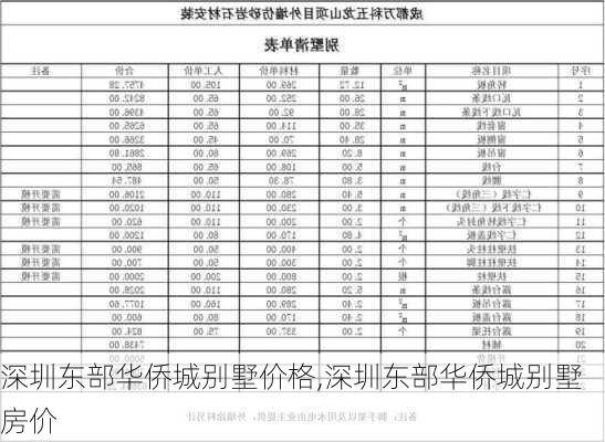 深圳东部华侨城别墅价格,深圳东部华侨城别墅房价