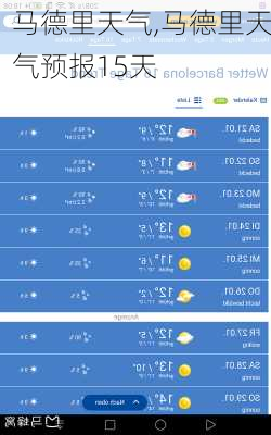 马德里天气,马德里天气预报15天