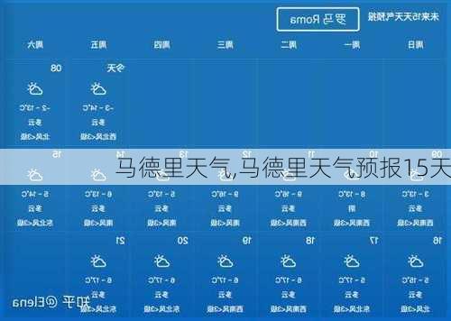 马德里天气,马德里天气预报15天