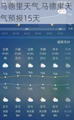 马德里天气,马德里天气预报15天