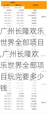 广州长隆欢乐世界全部项目,广州长隆欢乐世界全部项目玩完要多少钱