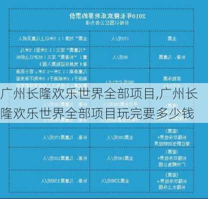 广州长隆欢乐世界全部项目,广州长隆欢乐世界全部项目玩完要多少钱