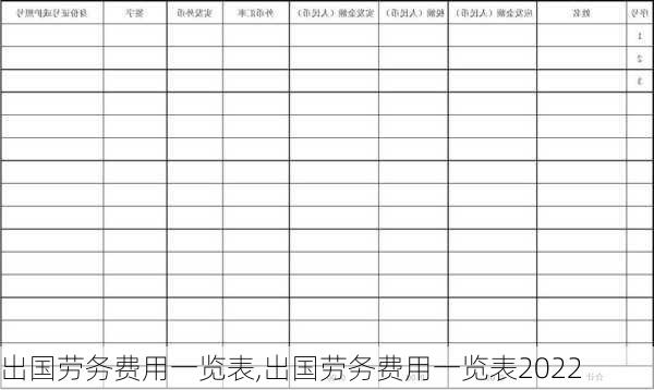 出国劳务费用一览表,出国劳务费用一览表2022