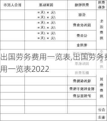 出国劳务费用一览表,出国劳务费用一览表2022