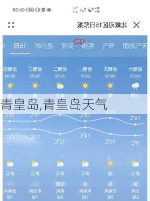 青皇岛,青皇岛天气
