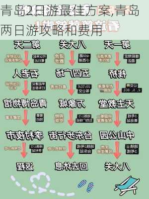 青岛2日游最佳方案,青岛两日游攻略和费用