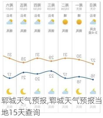 郓城天气预报,郓城天气预报当地15天查询