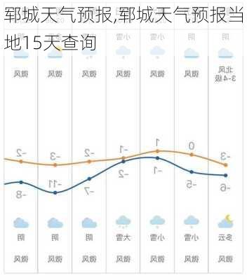 郓城天气预报,郓城天气预报当地15天查询