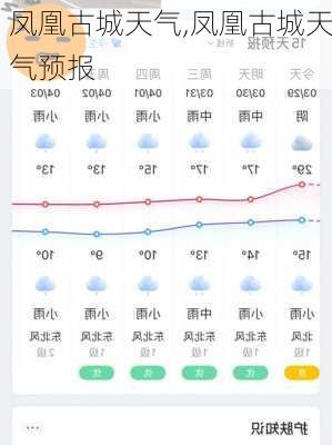 凤凰古城天气,凤凰古城天气预报