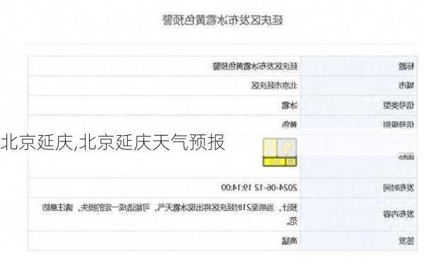 北京延庆,北京延庆天气预报