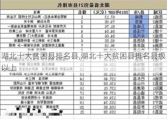 湖北十大贫困县排名县,湖北十大贫困县排名县级以上