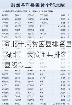 湖北十大贫困县排名县,湖北十大贫困县排名县级以上