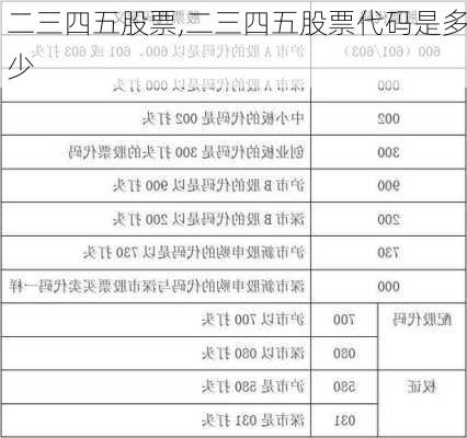 二三四五股票,二三四五股票代码是多少