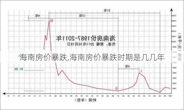 海南房价暴跌,海南房价暴跌时期是几几年