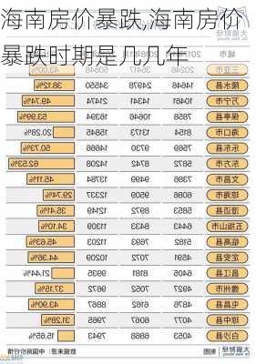 海南房价暴跌,海南房价暴跌时期是几几年