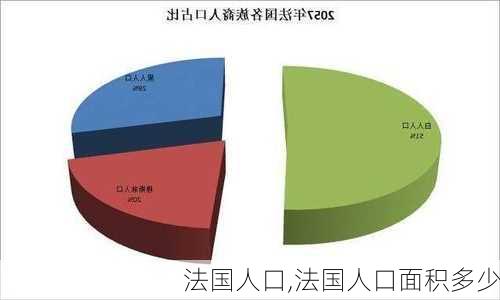 法国人口,法国人口面积多少