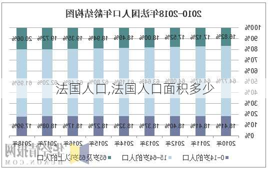 法国人口,法国人口面积多少