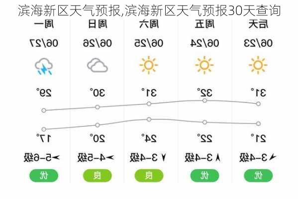 滨海新区天气预报,滨海新区天气预报30天查询