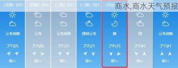 商水,商水天气预报