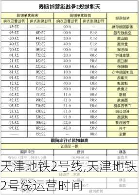 天津地铁2号线,天津地铁2号线运营时间