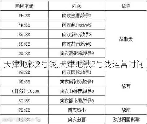 天津地铁2号线,天津地铁2号线运营时间