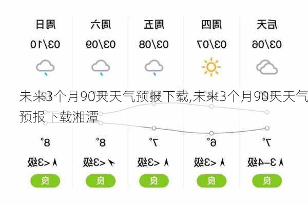 未来3个月90天天气预报下载,未来3个月90天天气预报下载湘潭