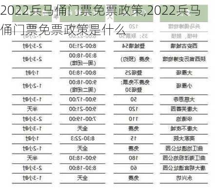 2022兵马俑门票免票政策,2022兵马俑门票免票政策是什么