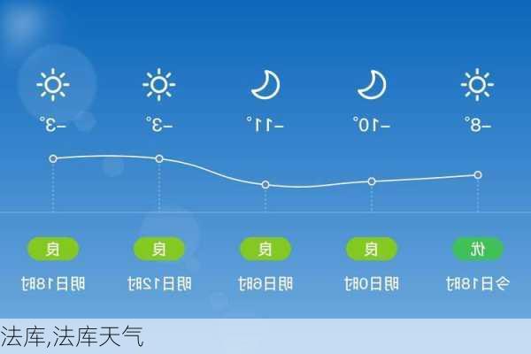 法库,法库天气