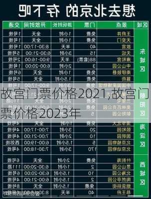 故宫门票价格2021,故宫门票价格2023年