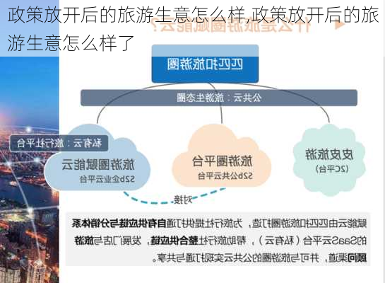 政策放开后的旅游生意怎么样,政策放开后的旅游生意怎么样了