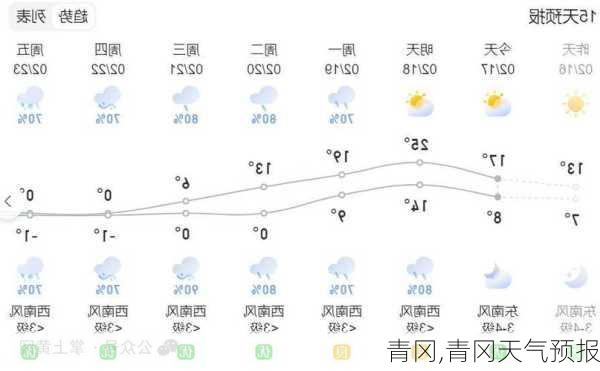 青冈,青冈天气预报