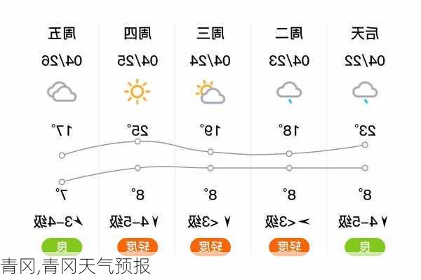 青冈,青冈天气预报