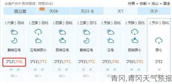 青冈,青冈天气预报