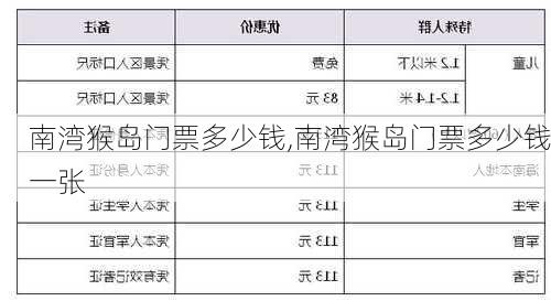 南湾猴岛门票多少钱,南湾猴岛门票多少钱一张