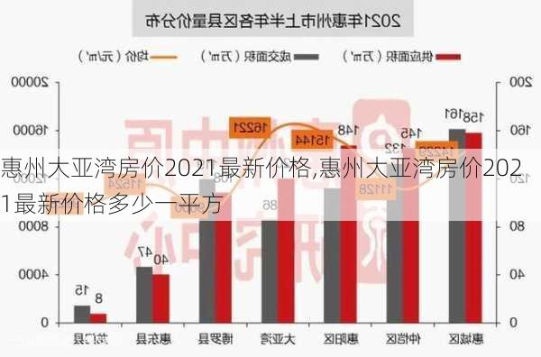 惠州大亚湾房价2021最新价格,惠州大亚湾房价2021最新价格多少一平方