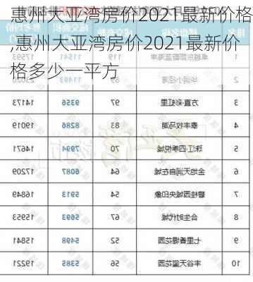 惠州大亚湾房价2021最新价格,惠州大亚湾房价2021最新价格多少一平方