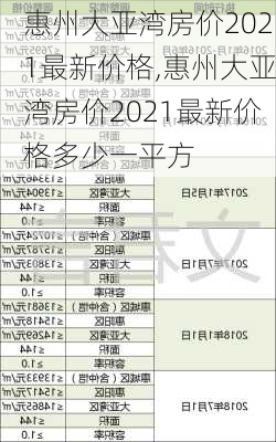 惠州大亚湾房价2021最新价格,惠州大亚湾房价2021最新价格多少一平方