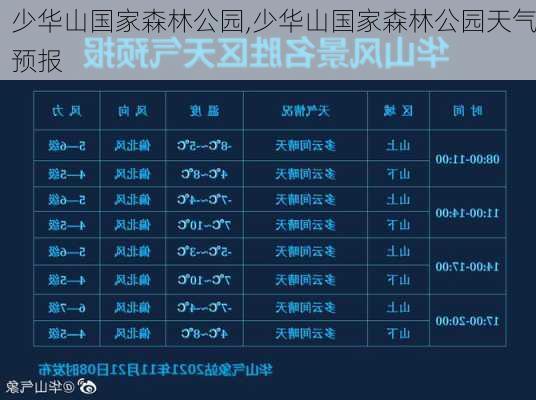 少华山国家森林公园,少华山国家森林公园天气预报