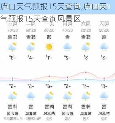 庐山天气预报15天查询,庐山天气预报15天查询风景区