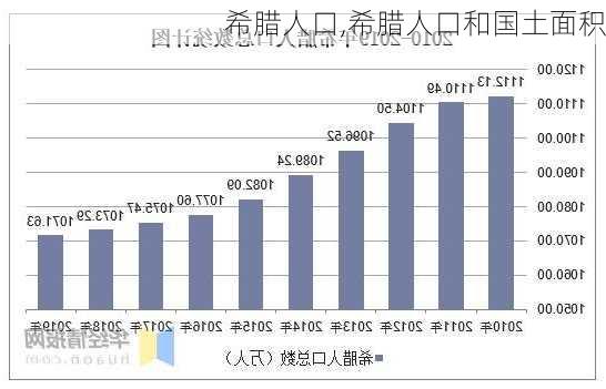 希腊人口,希腊人口和国土面积