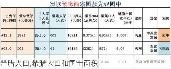 希腊人口,希腊人口和国土面积