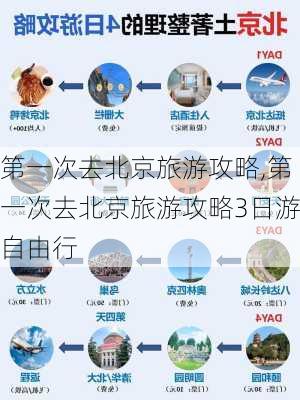 第一次去北京旅游攻略,第一次去北京旅游攻略3日游自由行