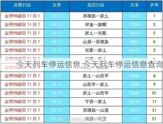 今天列车停运信息,今天列车停运信息查询