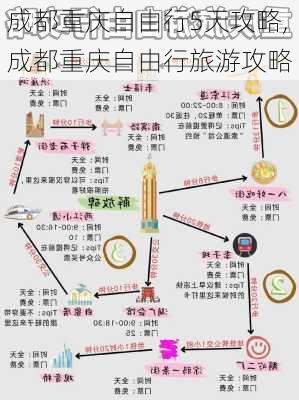 成都重庆自由行5天攻略,成都重庆自由行旅游攻略