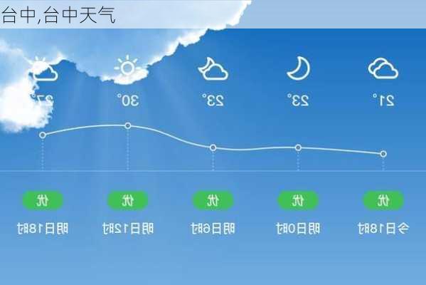 台中,台中天气