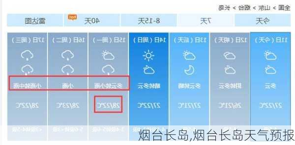烟台长岛,烟台长岛天气预报