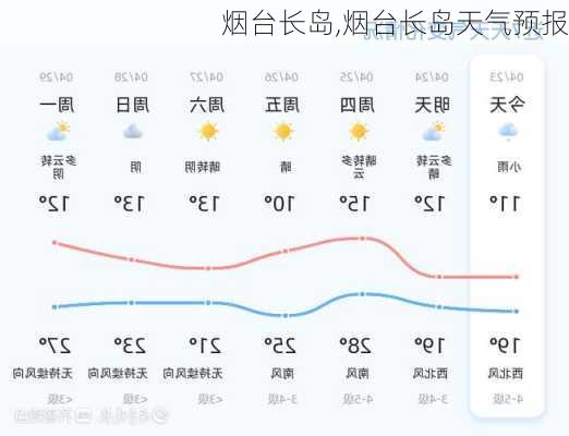 烟台长岛,烟台长岛天气预报