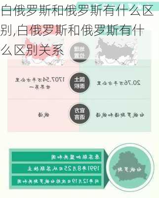 白俄罗斯和俄罗斯有什么区别,白俄罗斯和俄罗斯有什么区别关系